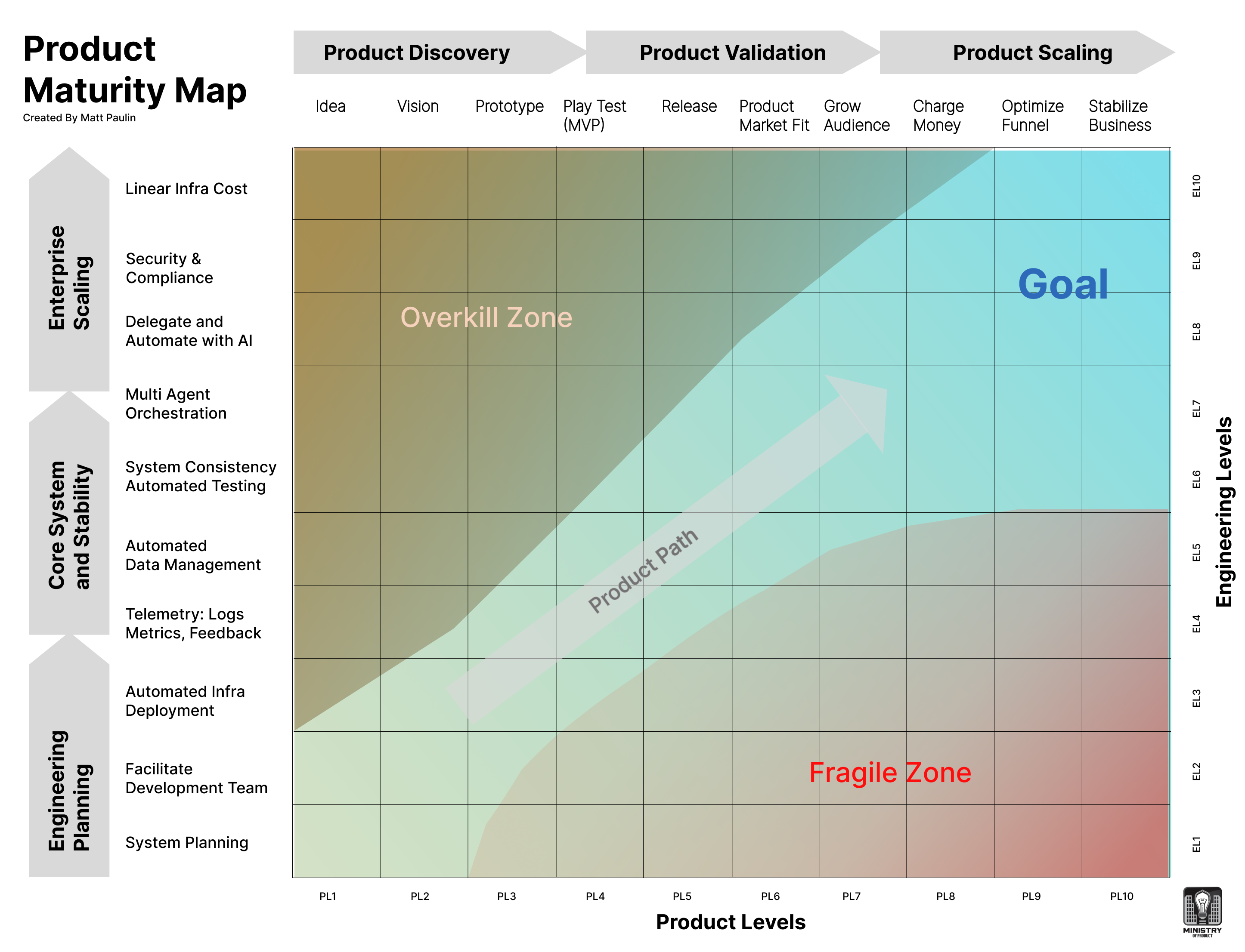 Product Maturity Map